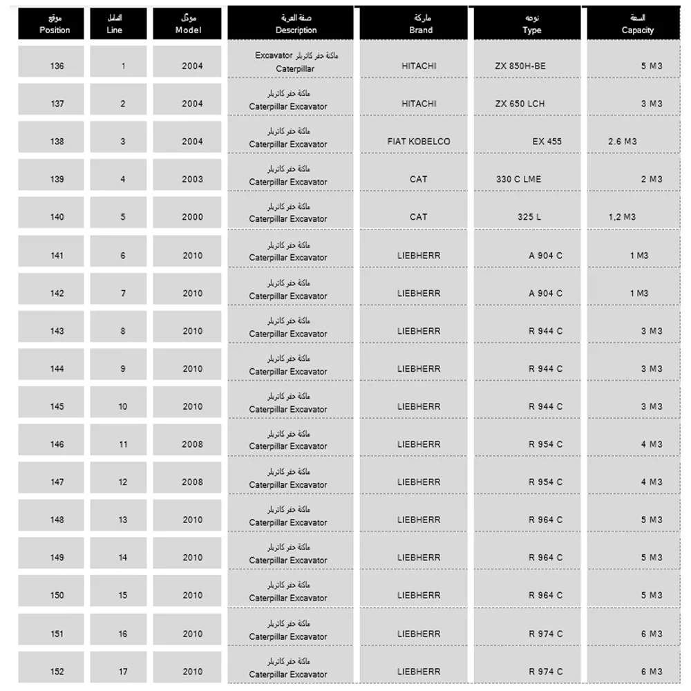 Nursoy Excavators — LIST OF EQUIPMENT