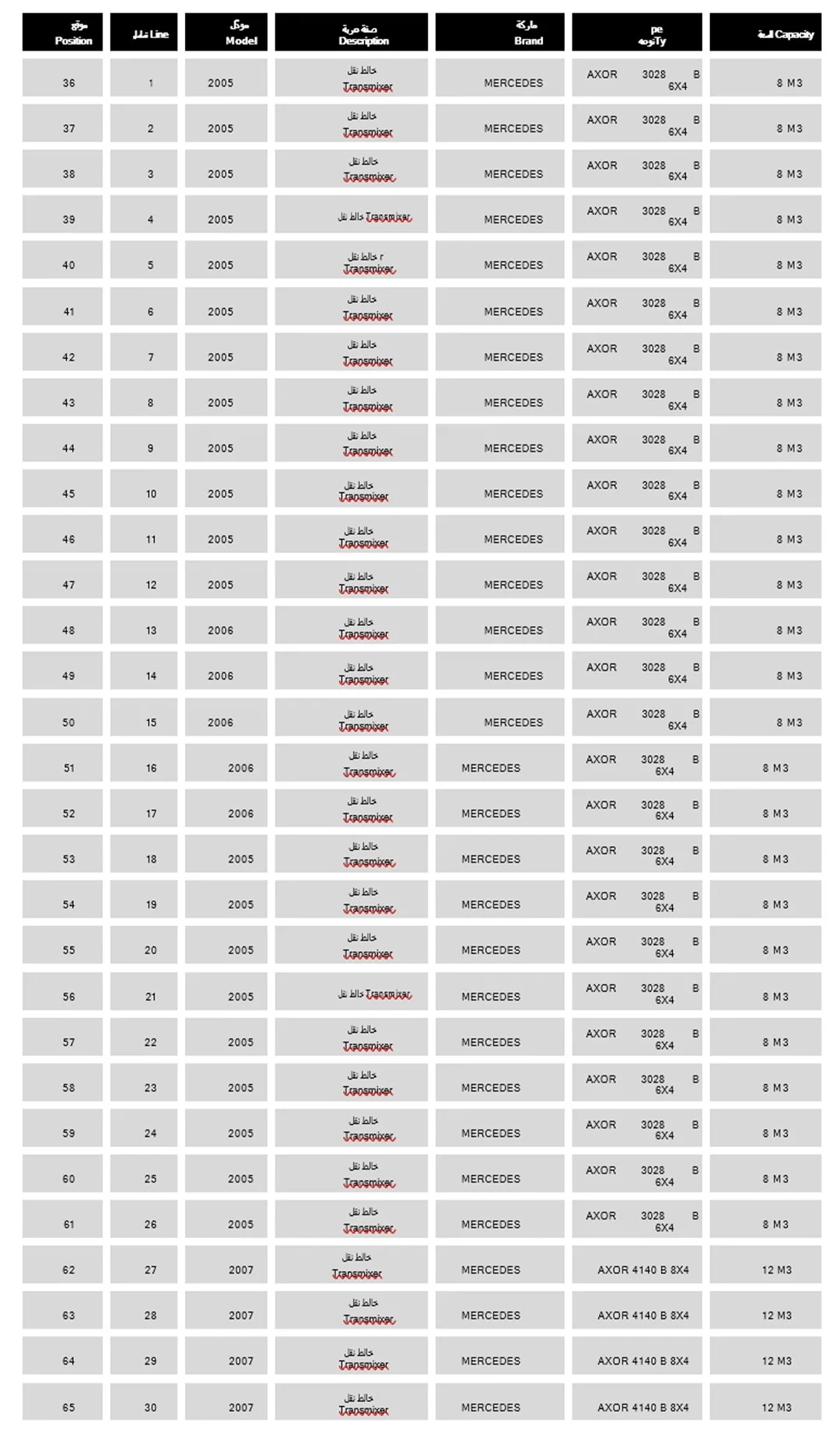 Nursoy Concrate Pump — LIST OF EQUIPMENT