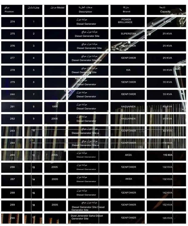 Nursoy Generators — LIST OF EQUIPMENT
