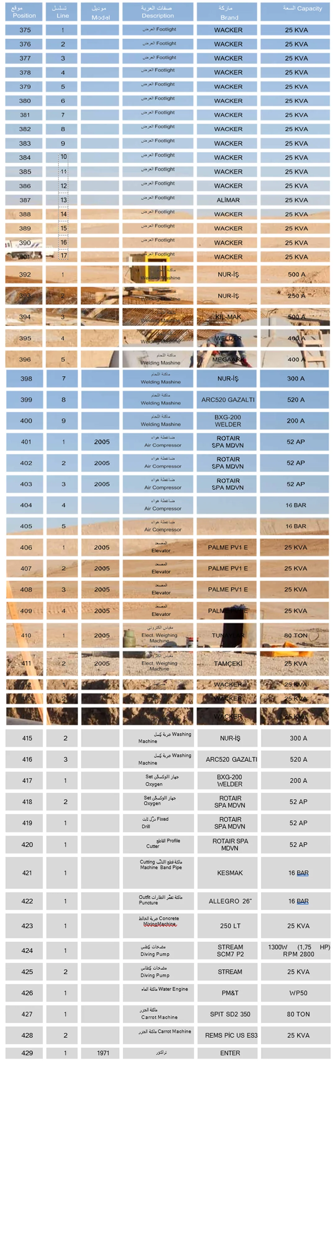 Nursoy Other Equipment — LIST OF EQUIPMENT