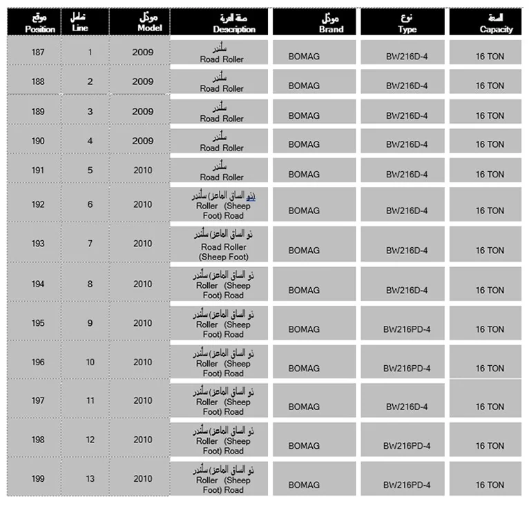 Nursoy Road Roller — LIST OF EQUIPMENT
