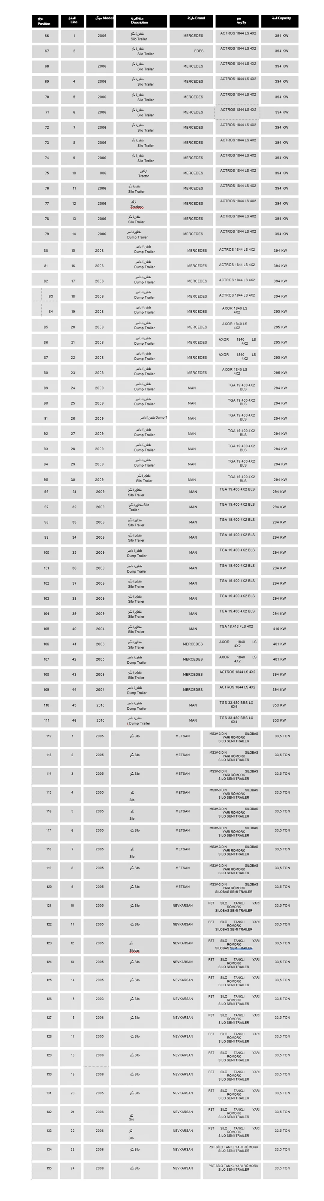 Nursoy Silo Dump — LIST OF EQUIPMENT