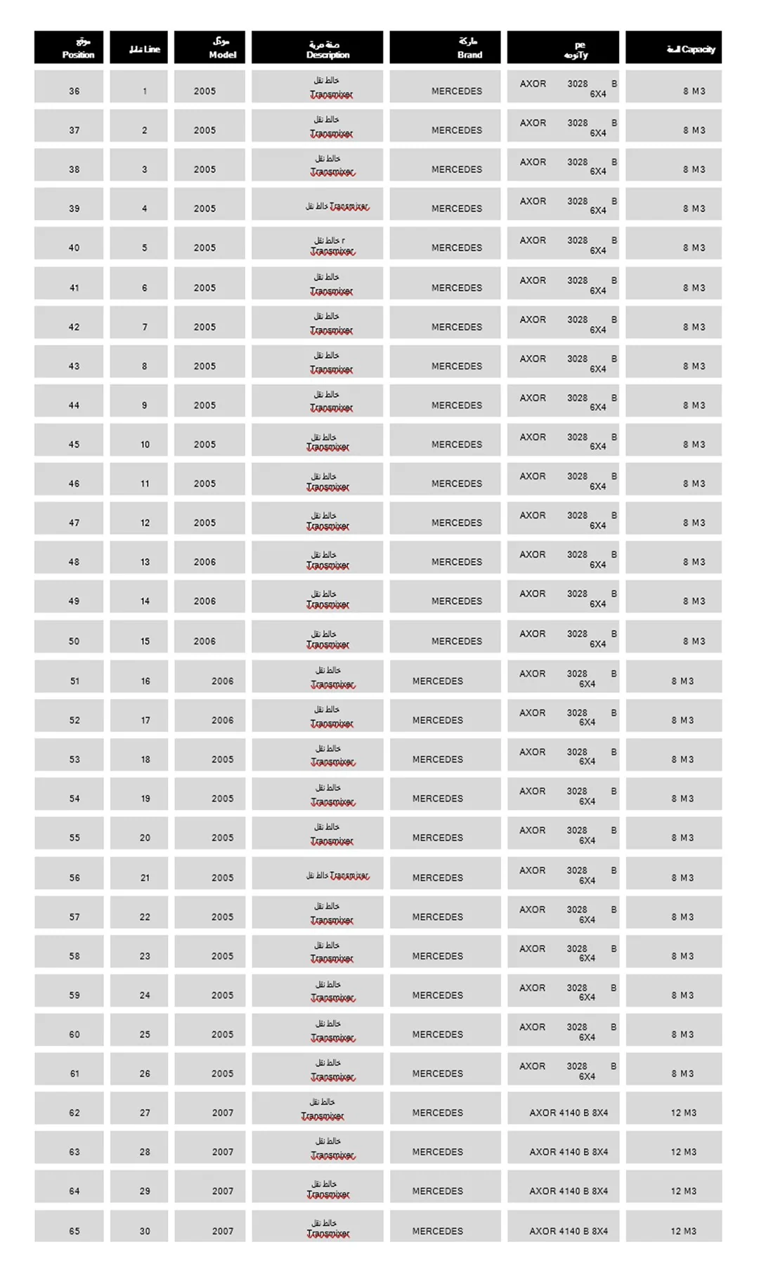 Nursoy Trans Mixer — LIST OF EQUIPMENT