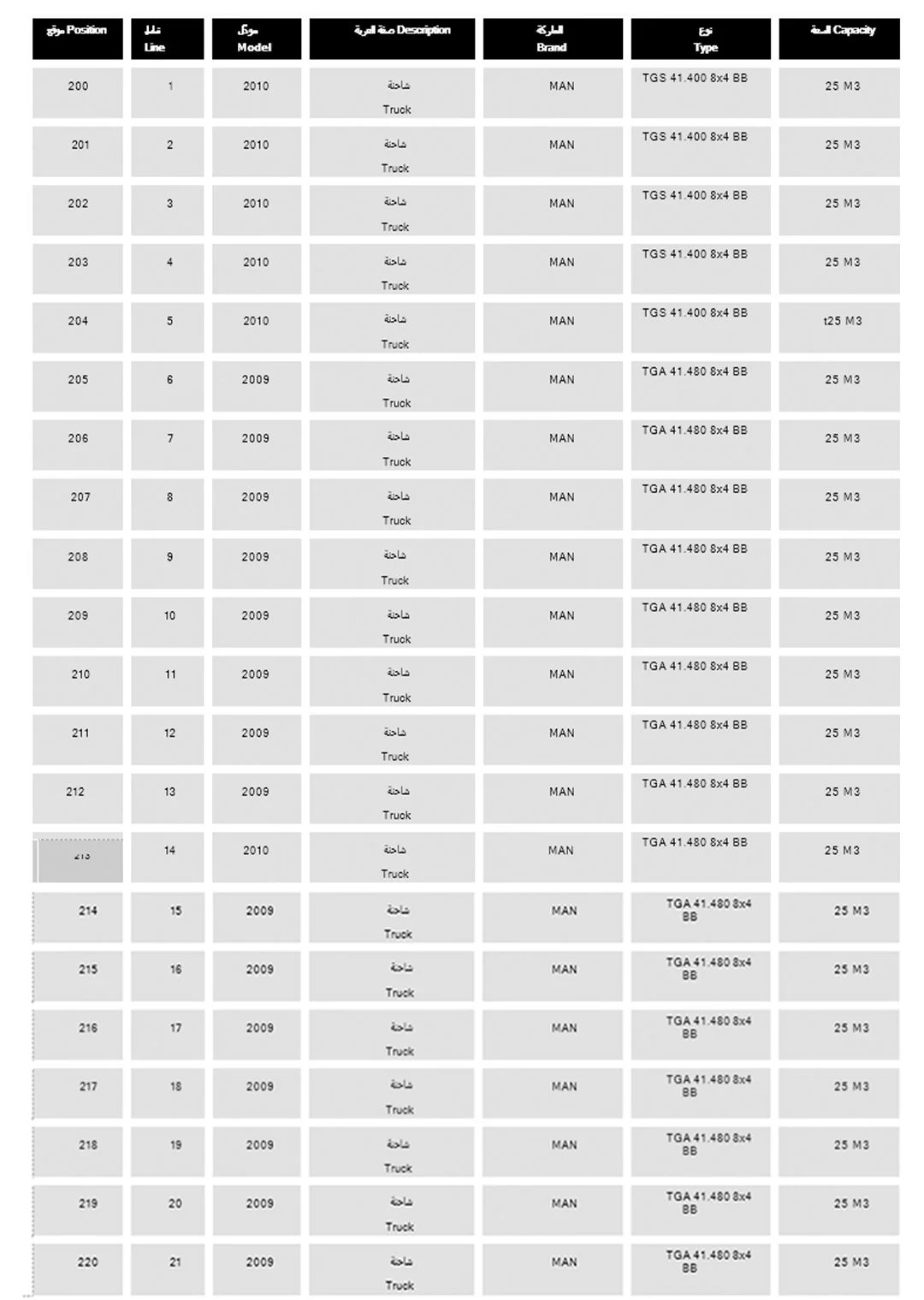 Nursoy Trucks — LIST OF EQUIPMENT