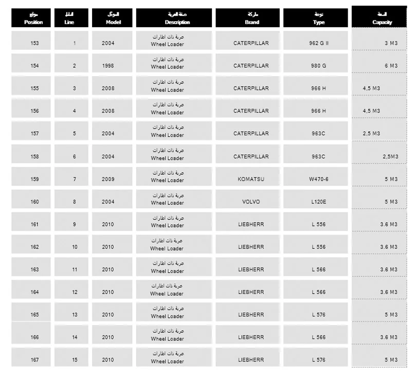 Nursoy Wheel Loaders — LIST OF EQUIPMENT